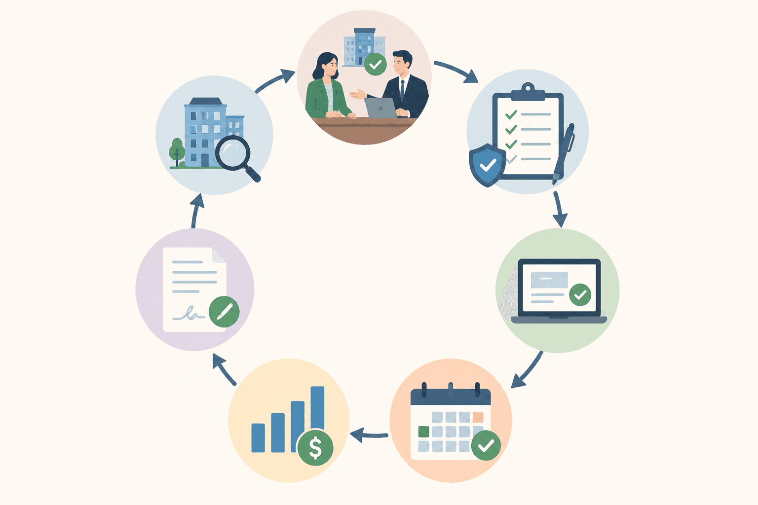 lease lifecycle management guide